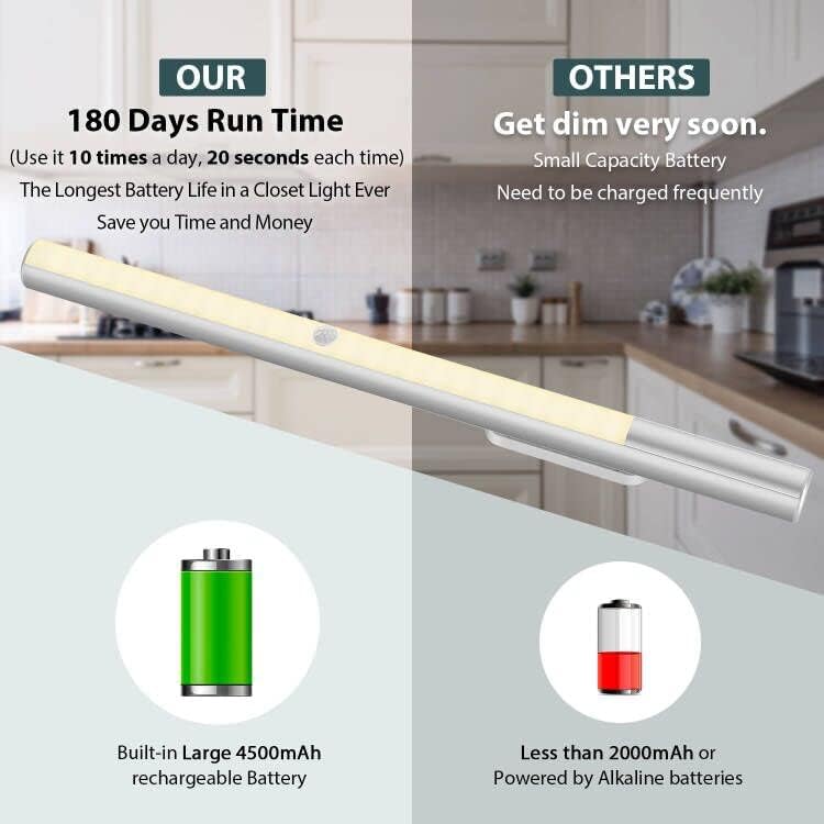 BLS LED Closet Light Battery Powered, T402 Super Bright Wireless Under Cabinet Lighting | Motion Sensor Light | 4500mAh Rechargeable Battery Operated | Stick on Lights | 180 Days Battery Time 2 Packs