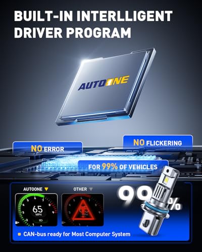 Image of AUTOONE 9007 /HB5 LED Bulb Hi Lo 50000LM for Automotive Halogen 9007 Light, 1:1 Size 99% Compatibility, Plug-N-Play, 70,000+H Longer Lifespan