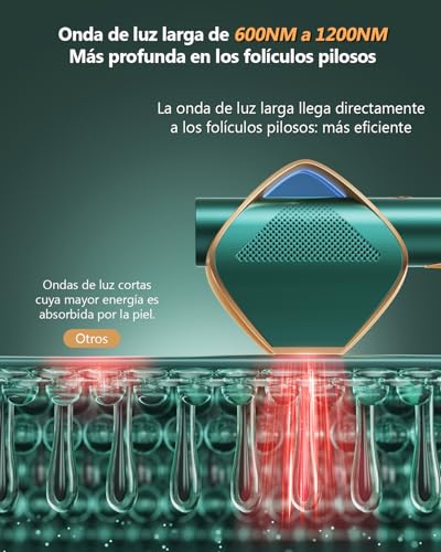 21J Depiladora Laser con Tecnología IGBT Fast Flash de 0,8s, Parpadeo Ilimitado Depiladora Luz Pulsada mujer de 600-1200NM, 3 Unique Modes Laser Depilacion Cara, Bikini, Cuerpo - imagen 6