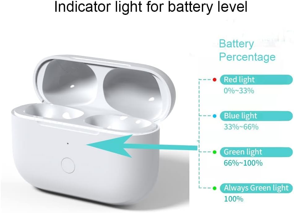 Newest Replacement Charging Case Compatible with AirPod Pro, Air pod Pro with Bluetooth Pairing Sync Button Without Earbuds (White)