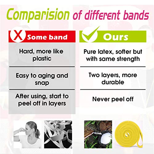 Wsakoue Pull Up Bands, Resistance Bands, Pull Up Assist Band Exercise Resistance Bands For Body Stretching, Powerlifting, Resistance Training #TOP4