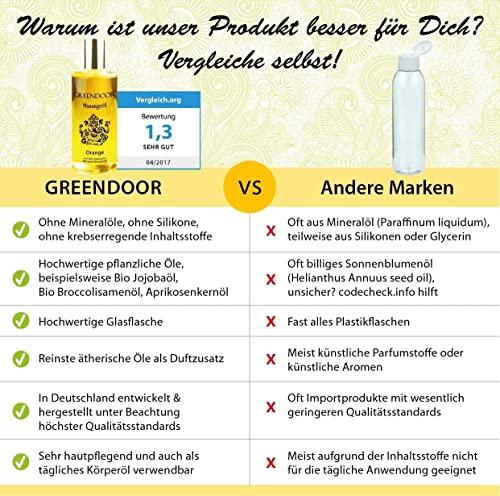 GREENDOOR Pomarańczowy olejek do masażu, 100 ml, naturalny
