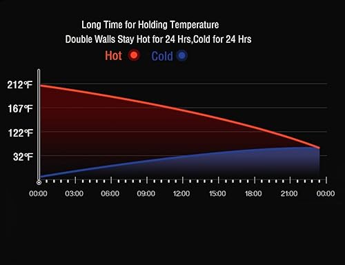 Miniatura 3 de Botella térmica deportiva de acero inoxidable de grado médico 316 con pantalla de temperatura LED aislada al vacío de doble pared se mantiene Negro,