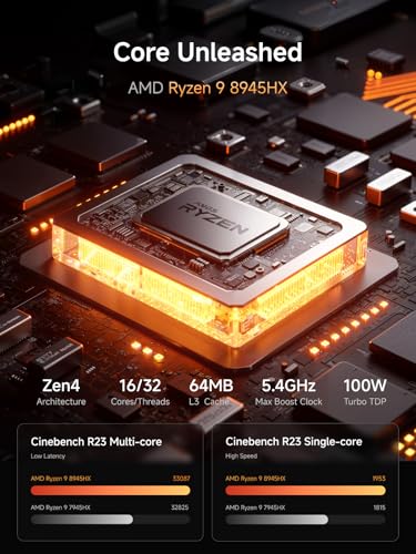 Image of MINISFORUM MS-A2 Mini Workstation AMD Ryzen 9 8945HX(16C /32T, up to 5.4GHz) Barebone Mini PC, HDMI /2xUSB-C Triple Display Mini PC, 2x2.5G LAN Port|10G SFP+ Port, Support M.2 2280 /22110 /U.2 SSD