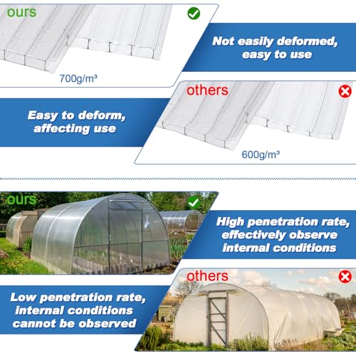 RITSU 12 Pack Greenhouse Panels Polycarbonate Sheets Twin-Wall Roof Panels Waterproof UV Protected Clear Corrugated Roofing Panels Greenhouse Replacement (4' x 2' x 0.16'') - Image 3