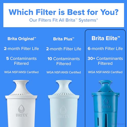 Image of Brita Elite Water Filter Replacement for Pitchers and Dispensers, BPA-Free, Reduces 99% of Lead, Lasts Six Months or 120 Gallons, Includes 1 Pitcher Replacement Filter