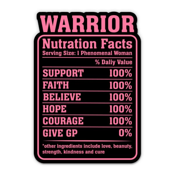 Warrior Nutrition Facts - 4