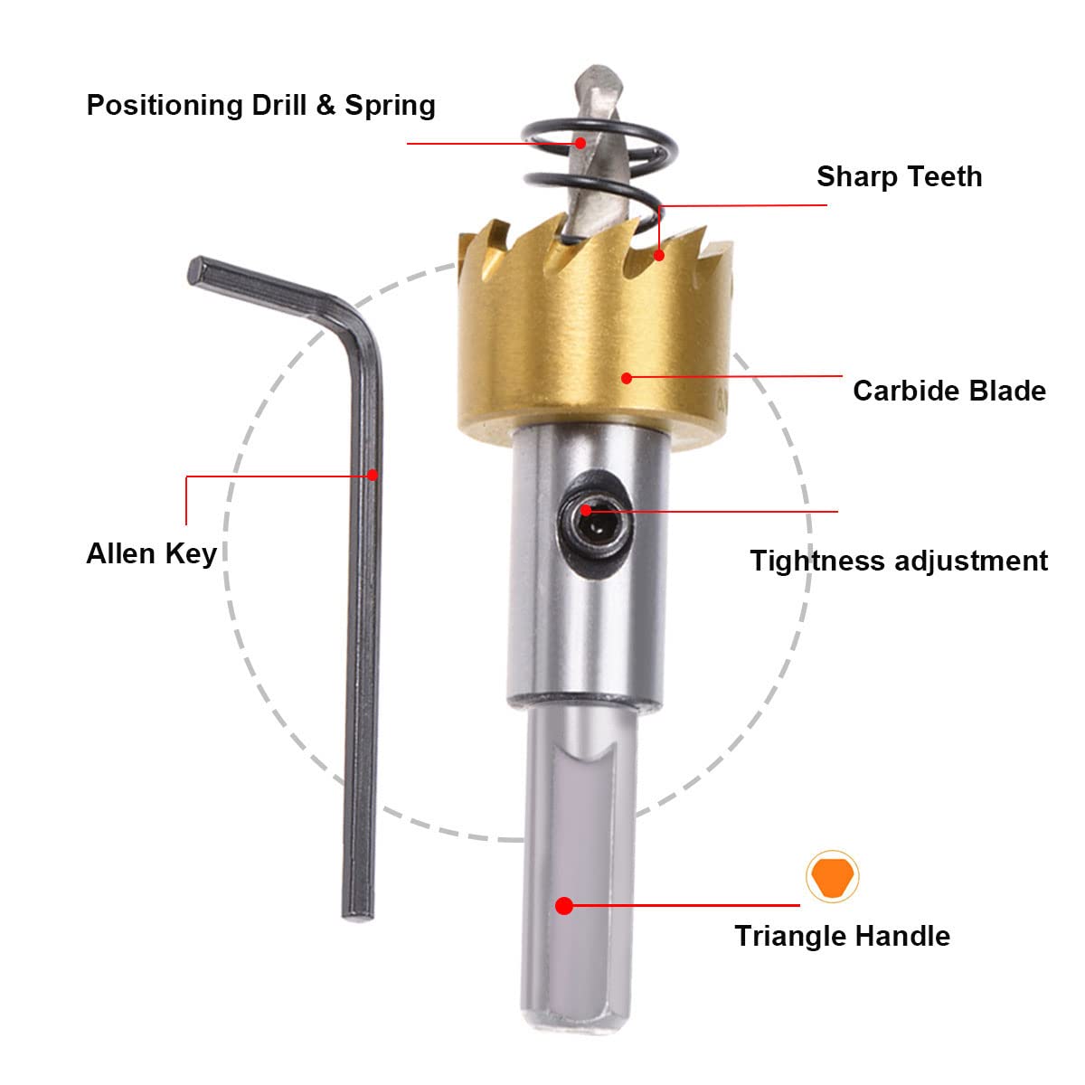SagaSave 20mm Hole Opener High Speed Drill Bits Metal Hole Cutter - Image 4