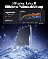 ORICO 80Gbps M.2 NVMe SSD Gehäuse, Leises Lüfterloses Kühlsystem, Kompatibel zu Thunderbolt 5/4/3/USB 4, USB 4, kompatibel mit MacBook Pro M5 Pro/M5 Max, Mac mini M4 X50 – Ansicht 3