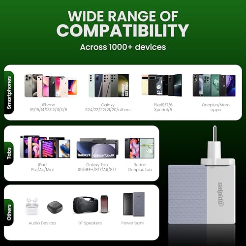 Image of 65W Super Fast Laptop Charger with Dual Port Fast Charging, Compact & Lightweight Adapter for iPhone,iPad, Android, Samsung, Oppo, Vivo, OnePlus, Laptops,MacBook, HP, Dell, Lenovo&ASUS(White)
