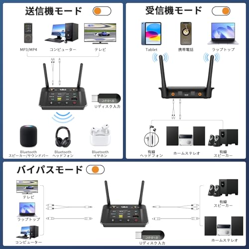 1Mii Bluetooth 5.3 トランスミッター レシーバー USBドライブをサポート aptX Adaptive/LL 低遅延/HD/SBC/AAC対応 ブルートゥース 送信機 受信機 BYPASS 一台三役 DAC Aux 3.5mm RCA 光 デジタル接続 2台同時接続 通信距離30M テレビ スピーカー アンプ スピーカー イヤホンなど適用 電波法技適マーク取得済み B03S
