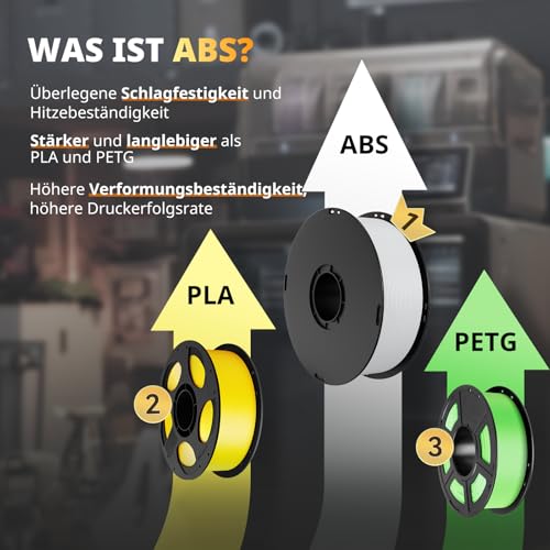 ANYCUBIC ABS Filament 1,75mm, 3D Drucker Filament für Starke und Llanglebige Komponenten, Hoch Temperaturbeständiges, Intelligente Identifikation 1KG Schwarz – Bild 3