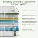 BedStory Firm Queen Size Mattress 14 Inch, Luxury Hybrid Mattress for Back Pain Relief with Zoned Lumbar Support, Cooling Hotel Collection Deep Sleep Mattresses, 365 Nights Trial, 10-Year Warranty