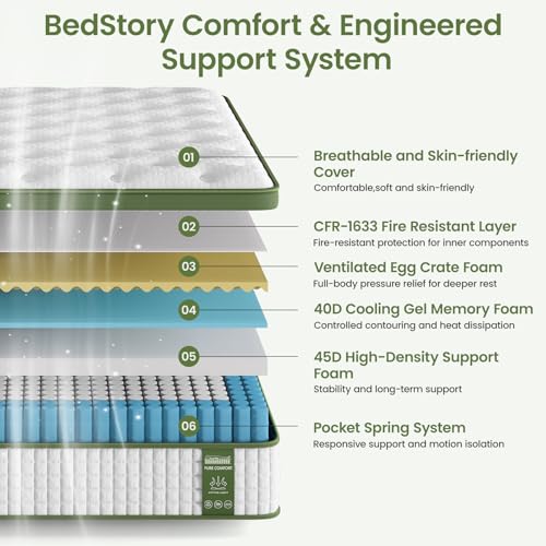 Image of BedStory 13 Inch Firm Full Mattress, Hotel Collection Hybrid Mattresses -Targeted Lumbar & Shoulder Support for Back Pain Relief, Fiberglass-Free, CertiPUR-US Certified, 365-Night Trial