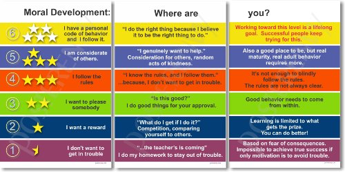 PosterEnvy - Moral Development 3 Poster Set - Classroom Posters