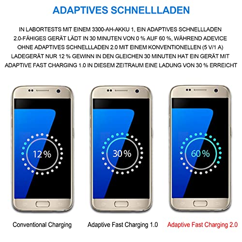 Chargeur USB, Adaptateur Rapide AFC avec Câble de Charge Rapide Micro USB 1,5 m Charge Rapide Adaptative pour Samsung Galaxy S7/S6/S2 S3/S4/S5 Edge/J3/J7/Note 5, LG Stylo 2 3 Plus, Moto G5/E6/E5/E4 – Image 6