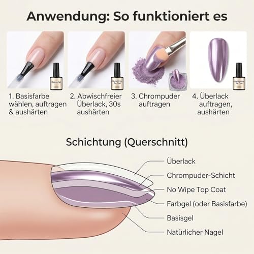 Daozhogo 24 Gläser Chrome Nail Powder mit 24 Nagelschwammstäbchen, Crome Pulver Nägel, Metallic Cromepulver Cromepulver Nägel Nagelpuder
