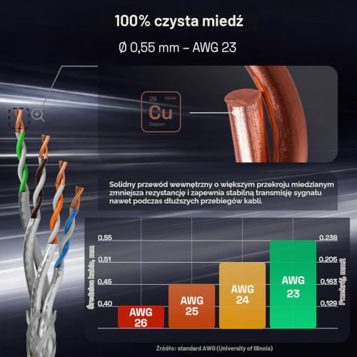 HB-DIGITAL Kabel sieciowy LAN CAT.7 AWG 23 do układania, profesjonalny kabel instalacyjny S/FTP, czysta miedź, PIMF, LSZH bez halogenu, zgodność z RoHS, PoE, 10 Gbit/s, GHMT, żółty, 15 m | Kabel LAN certyfikowany GHMT Kabel instalacyjny Ethernet, 10 Gbit/s, czysta miedź AWG23 S/FTP