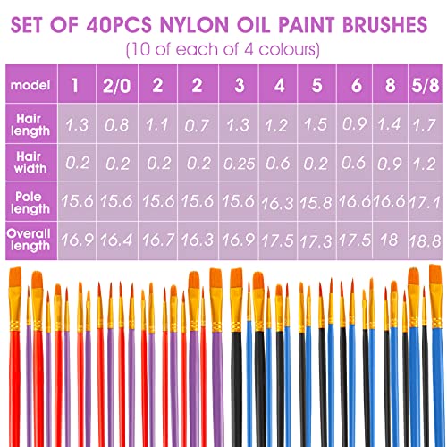 40 Pcs Acrylic Paint Brushes Set Nylon Artist Paint Brushes Drawing Arts Crafts Supplies For Acrylic Oil Watercolor, Miniature Detailing, Face Nail Art, And Rock Painting #TOP1