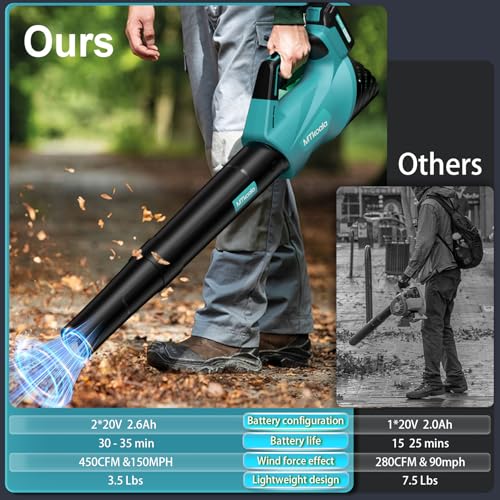 Image of Leaf Blower, 2 * 2.6AH Batteries and Fast Charger, 450CFM &150MPH-Blue