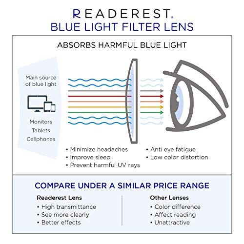 Image of Readerest Blue Light Reading Glasses - Lightweight Computer Glasses w /Spring Hinges - UV Protection, Anti Glare & Eye Strain