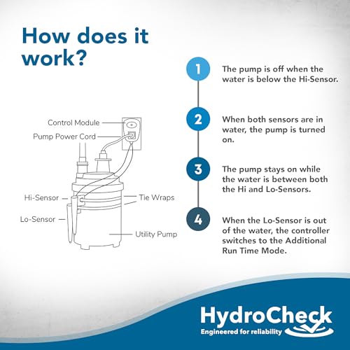 Image of HC7000v2 Electronic Utility Sump Pump Float Switch: Automatic Turn On /Off, Hi-Lo Dual Sensors and Built-in Alarms | Versatile and Adjustable with 12ft Sensor Cables, Made in the USA