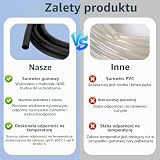 Lociban Zestaw węży benzynowych Ø 4 mm, wąż paliwowy 2 metry z 2 filtrami benzyny i 10 opaskami zaciskowymi, do motocykli, samochodów, skuterów, traktorów, małych silników