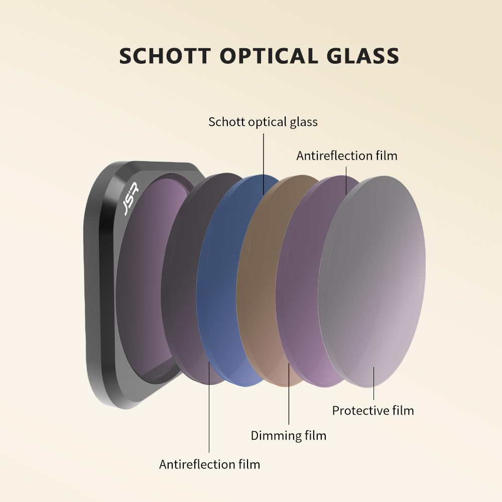 Lens Filters for Insta360 Ace Pro/Ace Pro 2,Waterproof Lens Protection Filter Set (ND8PL+ND16PL+ND32PL+ND64PL)