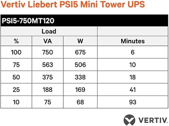 Vertiv Liebert PSI5-750MT120 750VA/675W UPS Battery Backup AVR Mini Tower