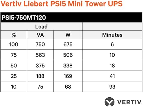 Vertiv Liebert PSI5-750MT120 750VA/675W UPS Battery Backup AVR Mini Tower