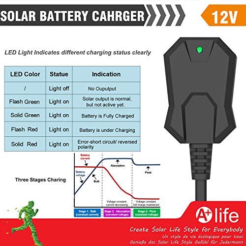 Sun Energise Waterproof 12V 30W Solar Battery Charger Pro - Built-in MPPT Charge Controller + 3-Stages Charging - 30 Watts Solar Panel Trickle Charger with Adjustable Mount Brackets + SAE Cable Kits - Thumbnail 2