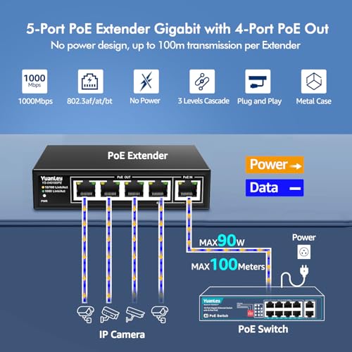 Image of YuanLey 5 Port PoE Extender Gigabit with 4 PoE Out, 90W in, IEEE 802.3af /at /bt Mini 5 Channel Switch1000Mbps, Metal Casing, 6KV Lightning Protection, Passthrough Switch, Plug and Play