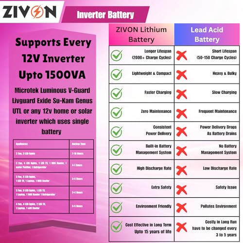 Image of Zivon Lithium Battery for Inverter, 12V 105Ah (12.8v 105ah), LiFePo4, Wall Mount, BMS, for Home Power Backup