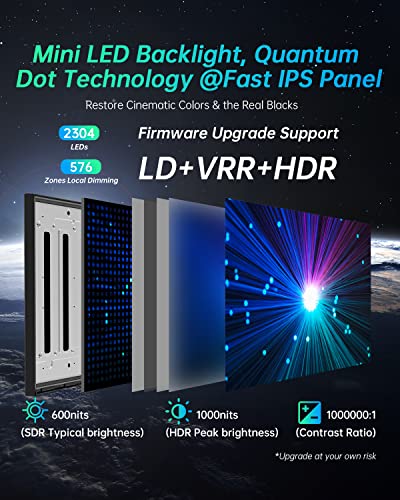 Ktc 27 Inch 4K Gaming Monitor, Mini Led Monitor, Fast Ips, Hdr1000, Built-In Speakers, Hdmi2.1, Dp1.4, Type-C 90W, 160Hz/144Hz Computer Monitor, Vesa Wall Mount Pc Monitor (4K 160Hz Mini Led)… #TOP1