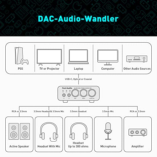 Fosi Audio K5 Pro Kopfhörerverstärker, USB C DAC Verstärker Kopfhörer HiFi, USB/Optisch/Koaxial/Mikrofon Eingänge auf 3,5 mm AUX/RCA Ausgang, Gaming DAC AMP Hi-Res für PS5/ PC/MAC/Aktive Lautsprecher