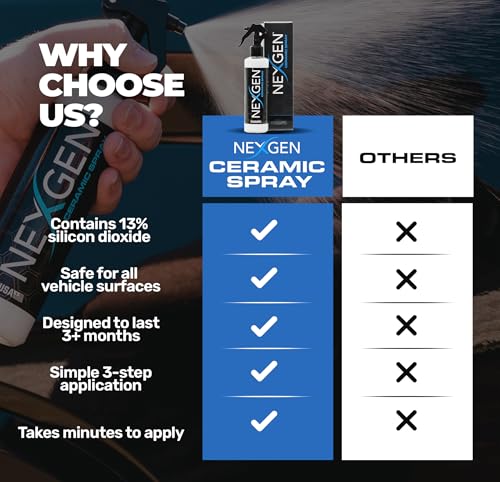 Nexgen NXGN-CSP16-E Ceramic Spray Silicon Dioxide — Easy To Apply thumb #2