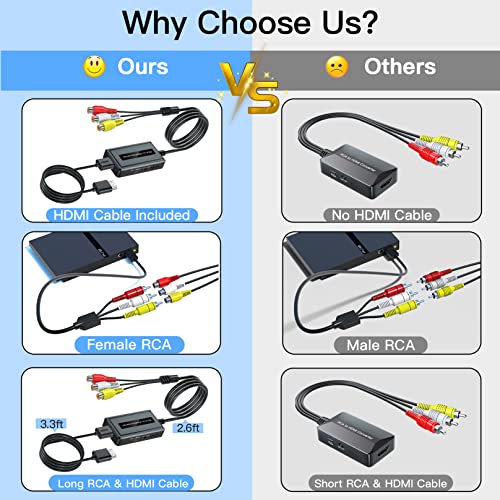 Female Rca To Hdmi Converter With Hdmi Cable For N64/Wii/Ps2/Xbox With Male Rca(Rca Cable Integrated), Cvbs Av Composite To Hdmi Converter Supports Full Hd 720P/1080P Output Switch #TOP2