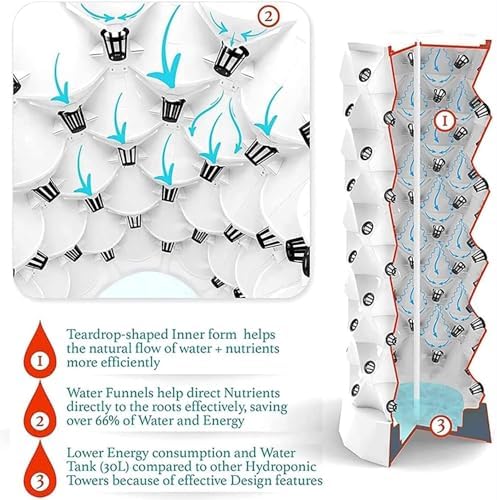 Vertical Hydroponic Garden System - 8-Layer Indoor/Outdoor Plant Tower - Automated Aeroponics for Herbs & Vegetables for Gardening Enthusiasts