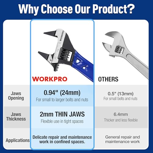 WORKPRO 4" Stubby Wide Opening Adjustable Wrench, Thin Jaws | 2mm Slim Jaws, Easy Access to Tight Spaces, Metric/SAE Scales, Cr-V Steel, Small Adjustable Wrench, Blue - image 4