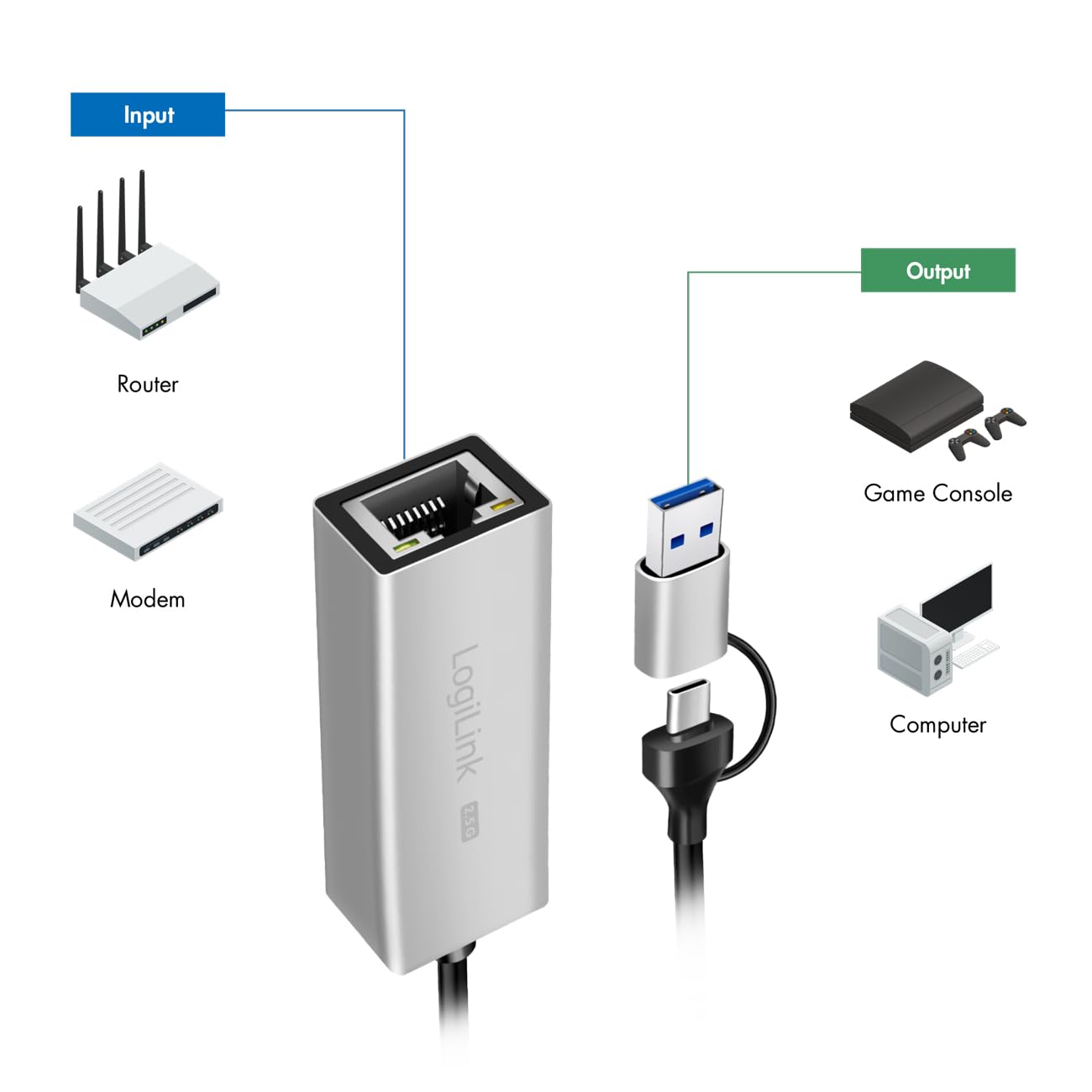 LogiLink UA0422 - USB (typ A i typ C) do RJ45 adapter sieciowy 2,5G