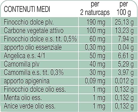 Esi Karbofin Forte 30 Capsule - 4