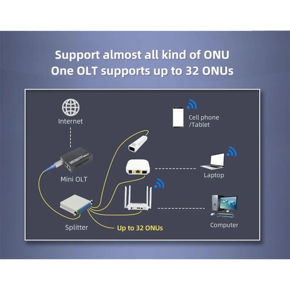 Einzelport GPON OLT Stick 1 GPON 2X 1,25G Unterstützt 32 ONU Uplink Tragbare Faser für FTTH