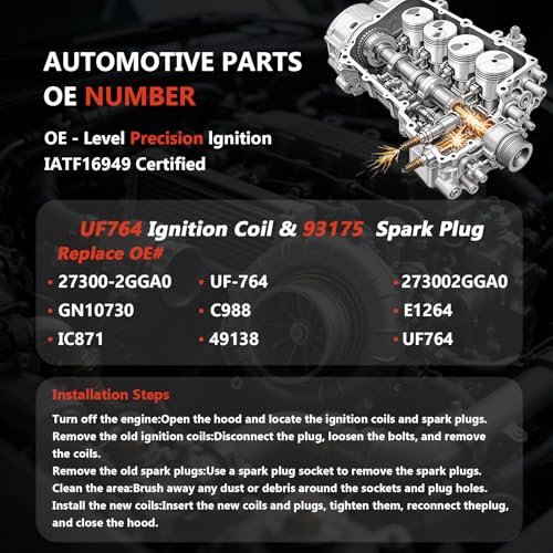 HcAutoShine Ignition Coil Pack UF764 & Double Iridium Spark Plugs 93175 Compatible with 2015-2019 Hyundai Sonata Santa Fe Tucson Genesis Kia Optima Sorento Sportage Stinger 2.0L 2.4L by HcAutoShine - Used condition - Image 7