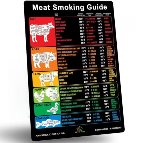 Best Improved Version Comprehensive Meat Smoking Guide Magnet 46 Popular