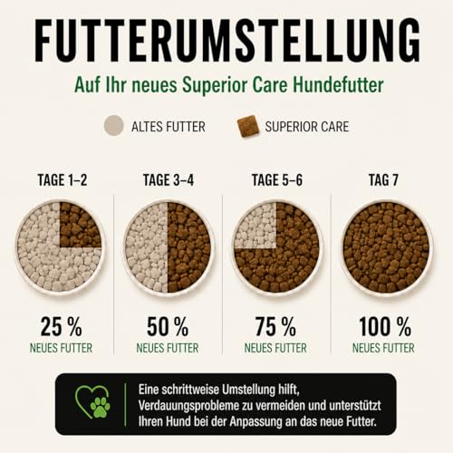 Nature's Protection Superior Care Sensitive Hundetrockenfutter, Lamm 1,5 kg