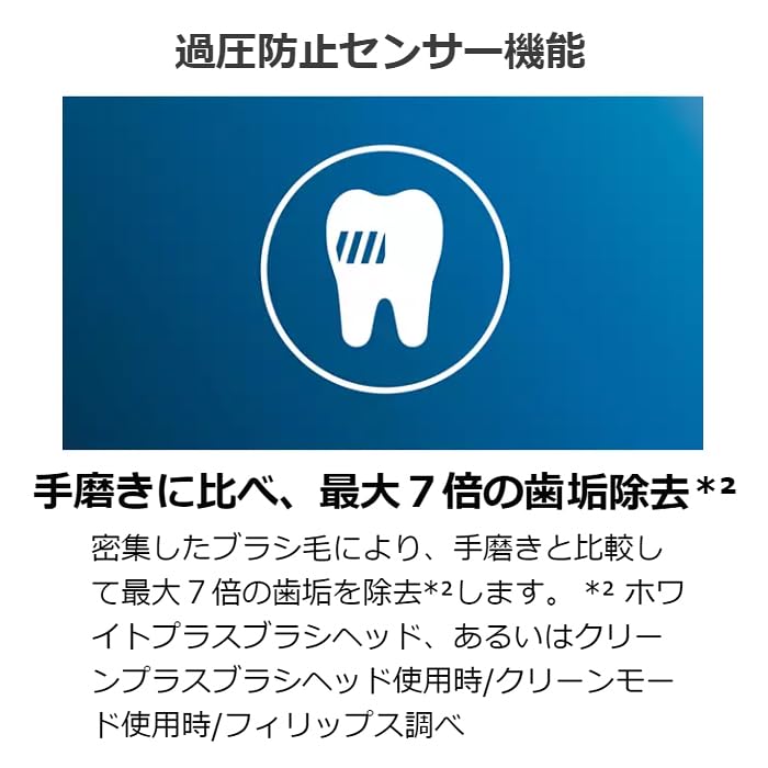 PHILIPS フィリップス HX6421/12 電動歯ブラシ ホワイト