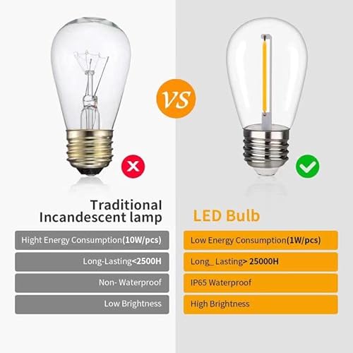 Ceinbota Ceinbota Shatterproof&Waterproof S14 Outdoor String Light Bulb-1W S14 Led Bulb Replacement Bulbs For Patio, Garden,Warm White 2200K,70Lm,Plastic Bulb,E26 Base-24Pack #TOP2