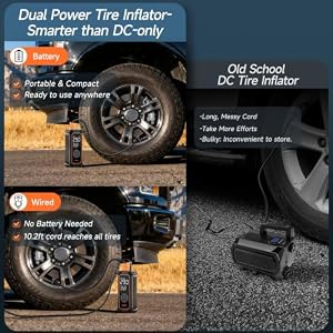 OlarHike Tire Inflator Portable Air Compressor, Dual Power-3*2000mAh &12V DC — photo 4 of 6