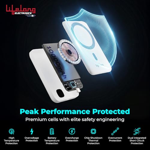 Product Variant View