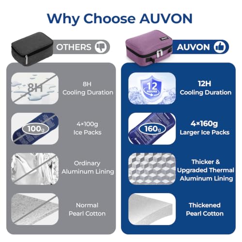 Image of AUVON Large Insulin Cooler Travel Case, 4x160g for Longer Cooling Effect